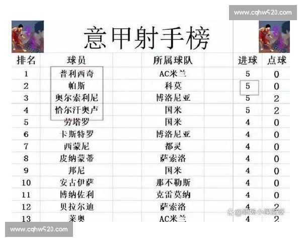 意甲最新赛季格局解析豪门争锋与黑马崛起全景观察数据战术趋势