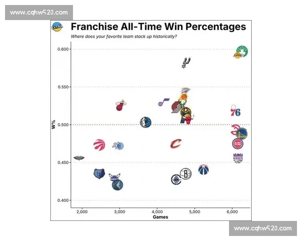 NBA历史对决回顾与经典比赛胜负走势全面解析